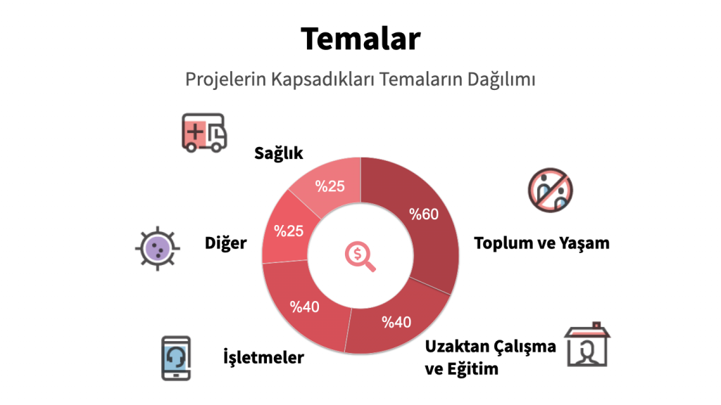 Öne Çıkan Temalar